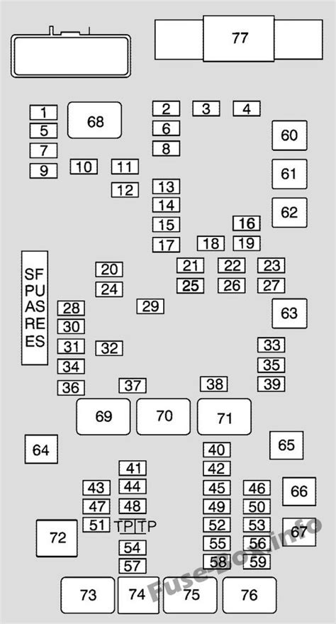 Fuse Box Diagrams Chevrolet Express (2010